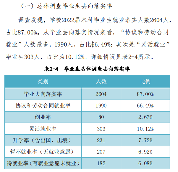 商丘工学院就业率及就业前景怎么样,好就业吗？