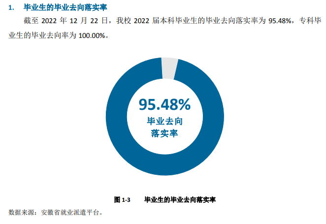 皖江工学院就业率及就业前景怎么样,好就业吗？