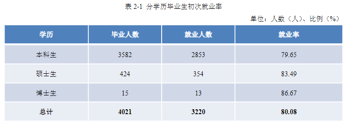 景德镇陶瓷大学就业率及就业前景怎么样,好就业吗？