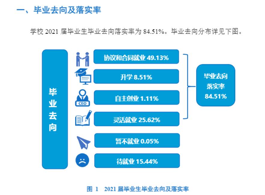 重庆三峡学院就业率及就业前景怎么样,好就业吗？