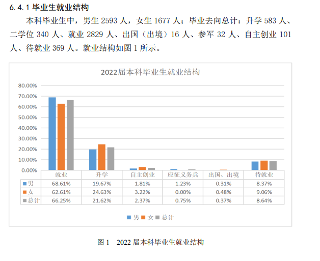 辽宁石油化工大学就业率及就业前景怎么样,好就业吗？