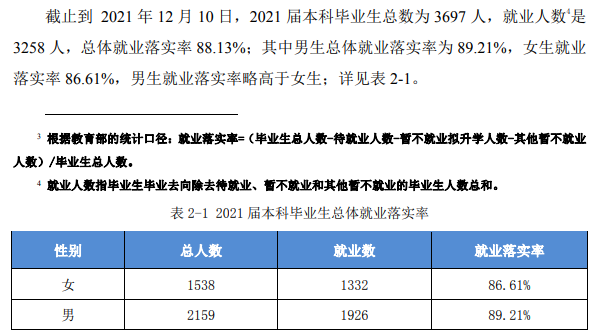 蚌埠学院就业率及就业前景怎么样,好就业吗？