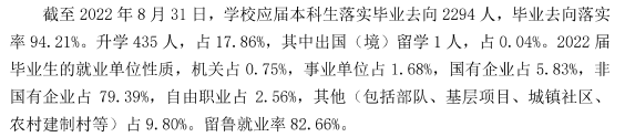 山东农业工程学院就业率及就业前景怎么样,好就业吗？