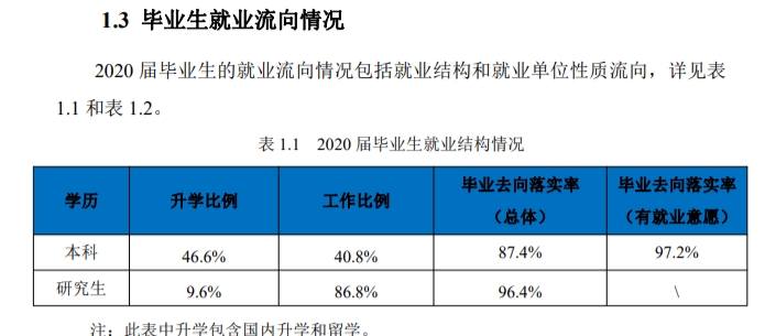 东北大学就业率及就业前景怎么样,好就业吗？