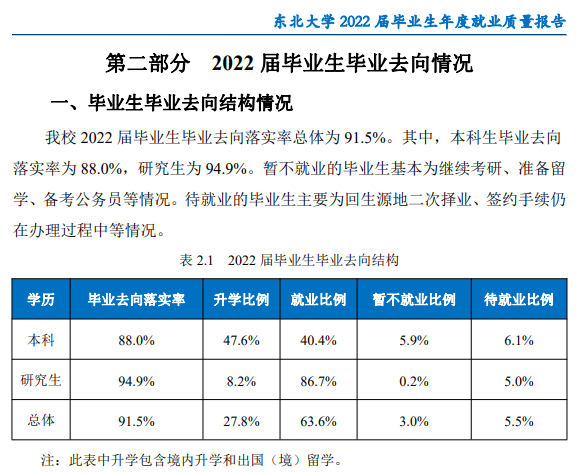 东北大学就业率及就业前景怎么样,好就业吗？