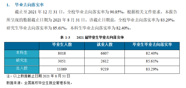 昆明理工大学就业率及就业前景怎么样,好就业吗？