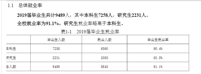 昆明理工大学就业率及就业前景怎么样,好就业吗？