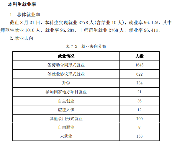 枣庄学院就业率及就业前景怎么样,好就业吗？