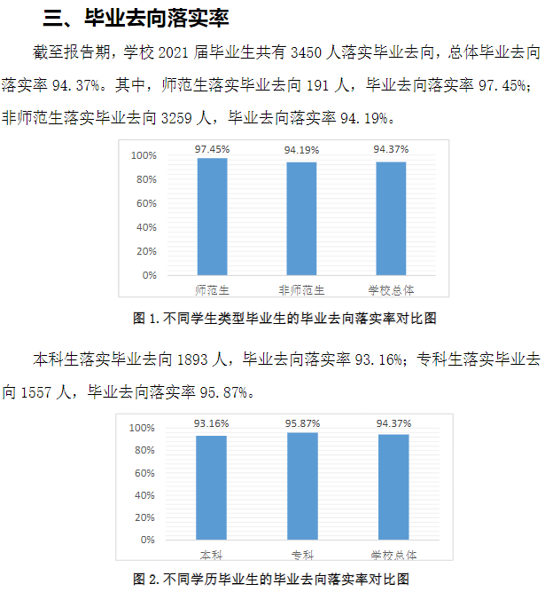 山东管理学院就业率及就业前景怎么样,好就业吗？