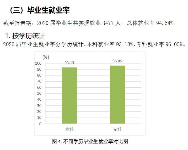 山东管理学院就业率及就业前景怎么样,好就业吗？