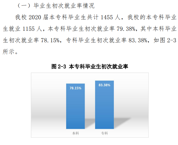 齐齐哈尔工程学院就业率及就业前景怎么样,好就业吗？