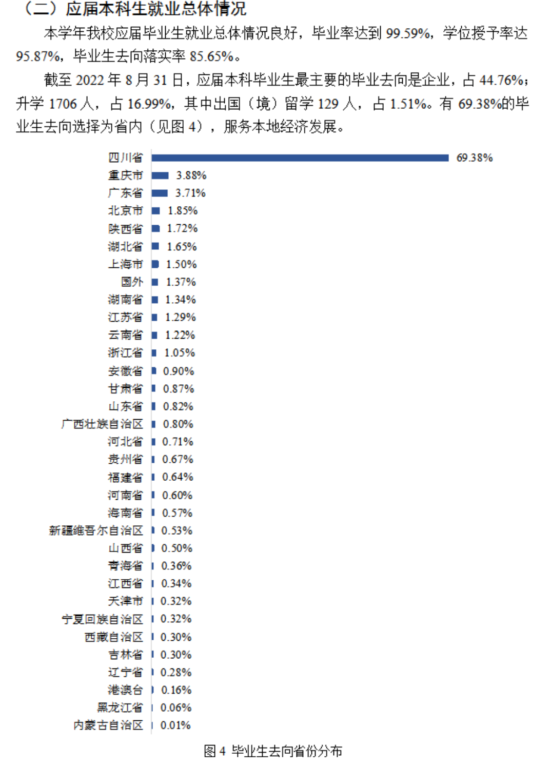 四川师范大学就业率及就业前景怎么样,好就业吗？