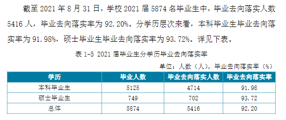 南昌航空大学就业率及就业前景怎么样,好就业吗？