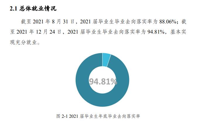 重庆文理学院就业率及就业前景怎么样,好就业吗？