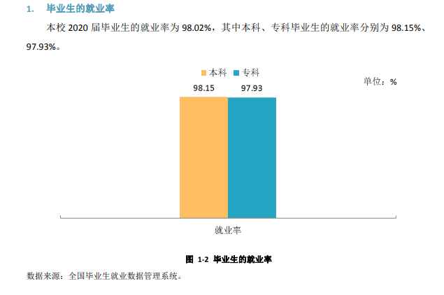 昭通学院就业率及就业前景怎么样,好就业吗？