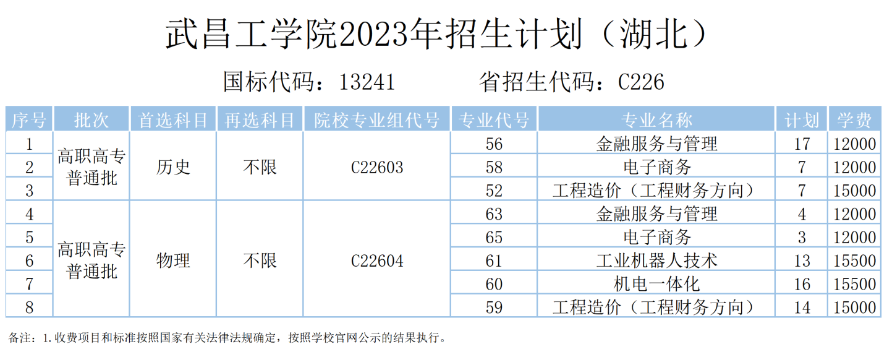 2023年招生计划及各专业招生人数