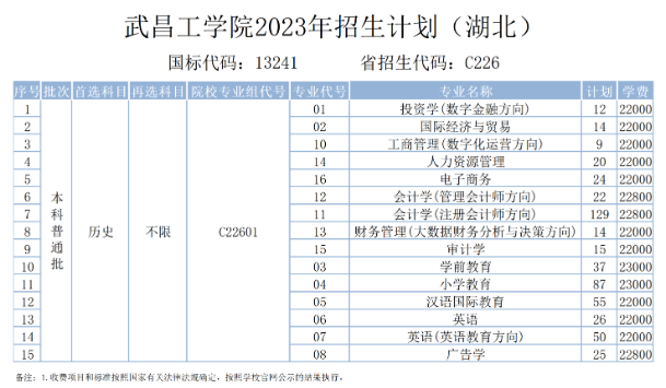 2023年招生计划及各专业招生人数