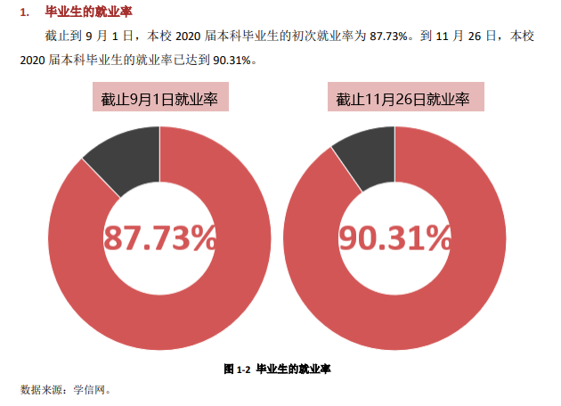 承德医学院就业率及就业前景怎么样,好就业吗？