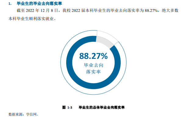 承德医学院就业率及就业前景怎么样,好就业吗？