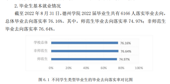 德州学院就业率及就业前景怎么样,好就业吗？