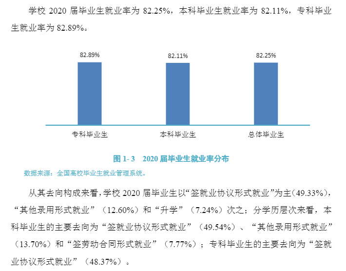 吉林工程技术师范学院就业率及就业前景怎么样,好就业吗？