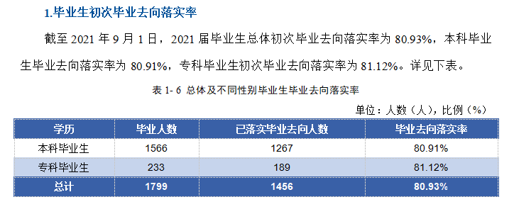 天津天狮学院就业率及就业前景怎么样,好就业吗？