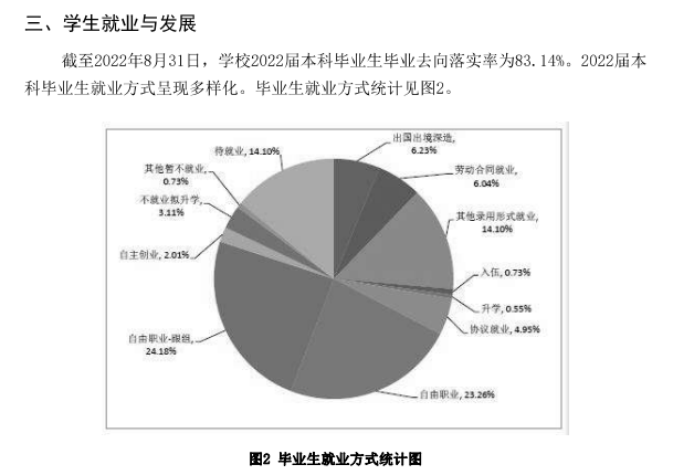 青岛电影学院就业率及就业前景怎么样,好就业吗？