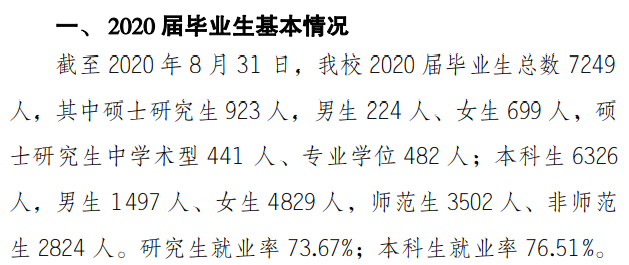 重庆师范大学就业率及就业前景怎么样,好就业吗？