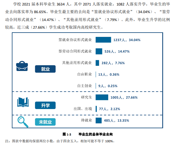 沈阳航空航天大学就业率及就业前景怎么样,好就业吗？