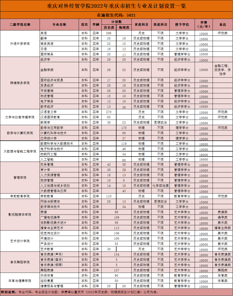 2023年重庆对外经贸学院各省招生计划及各专业招生人数是多少