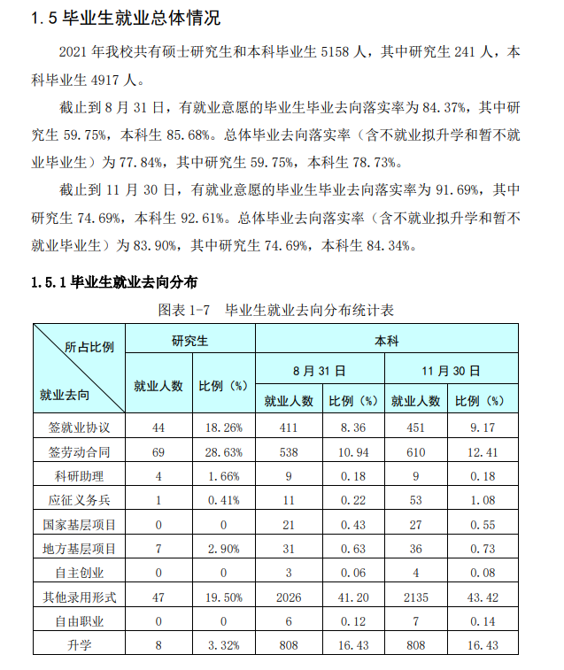 河北科技师范学院就业率及就业前景怎么样,好就业吗？