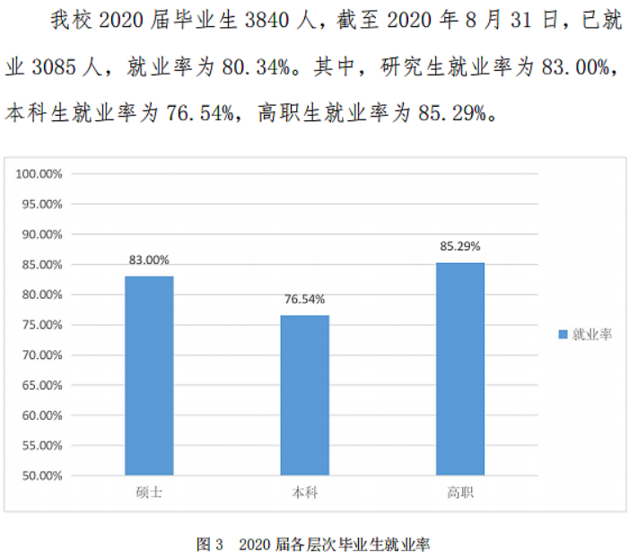 广西中医药大学就业率及就业前景怎么样,好就业吗？