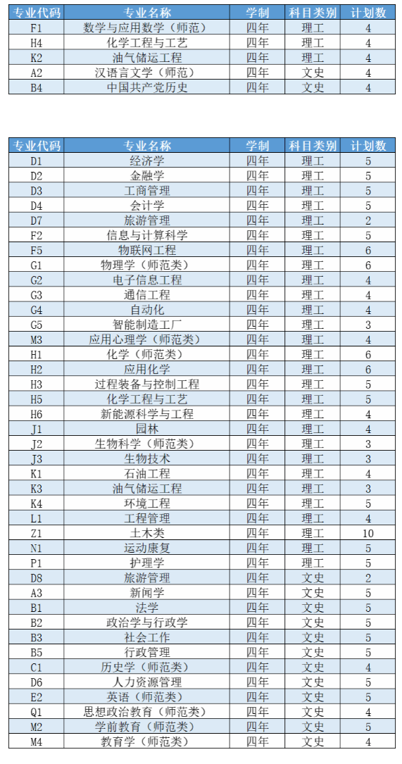 2023年招生计划及各专业招生人数