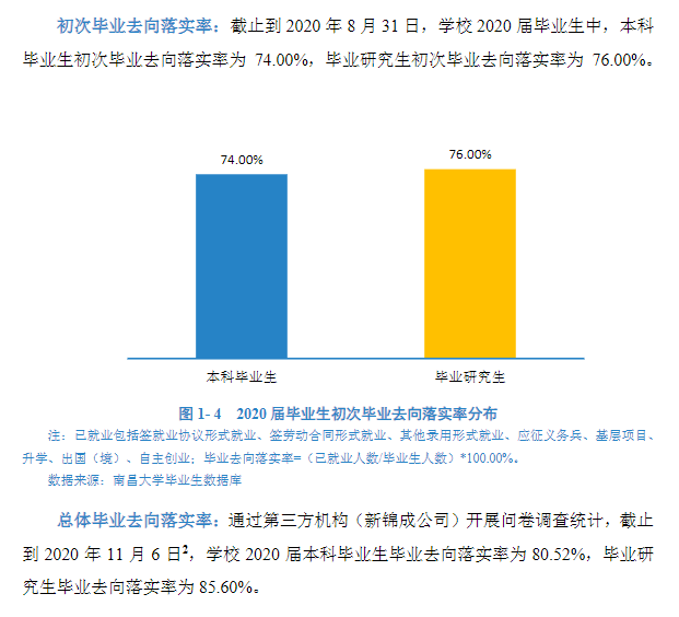 南昌大学就业率及就业前景怎么样,好就业吗？