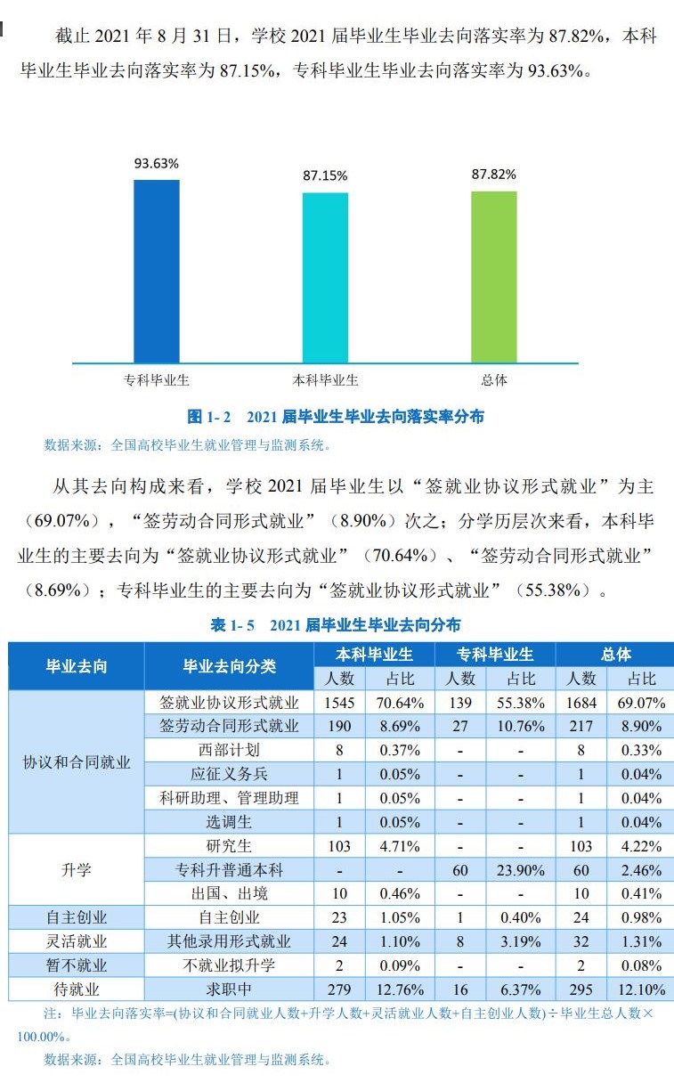 四川旅游学院就业率及就业前景怎么样,好就业吗？