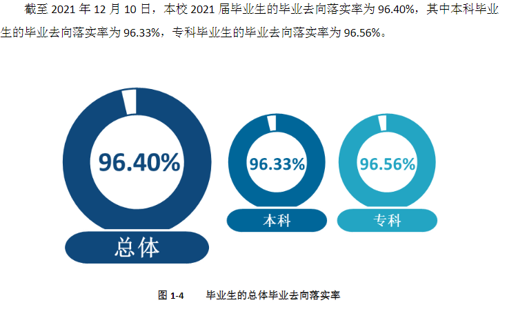 新乡学院就业率及就业前景怎么样,好就业吗？