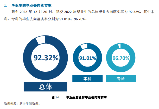 新乡学院就业率及就业前景怎么样,好就业吗？