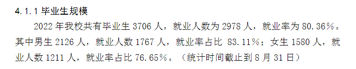 长春建筑学院就业率及就业前景怎么样,好就业吗？