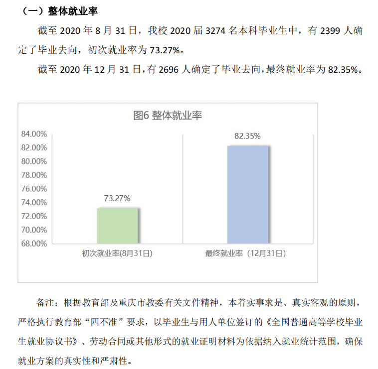 四川外国语大学就业率及就业前景怎么样,好就业吗？