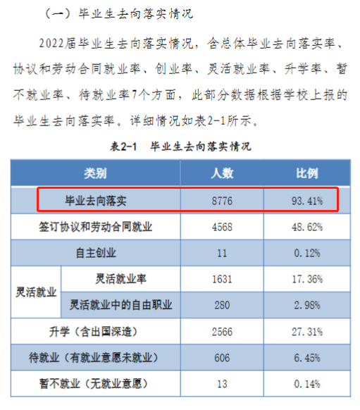 河南师范大学就业率及就业前景怎么样,好就业吗？