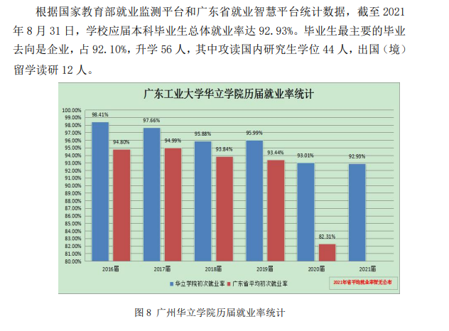 广州华立学院就业率及就业前景怎么样,好就业吗？