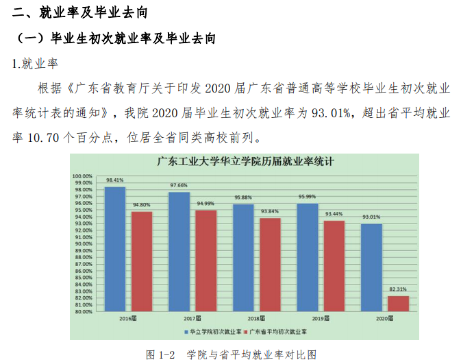 广州华立学院就业率及就业前景怎么样,好就业吗？