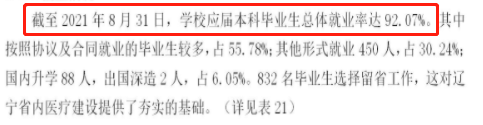 辽宁何氏医学院就业率及就业前景怎么样,好就业吗？