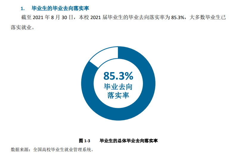 哈尔滨学院就业率及就业前景怎么样,好就业吗？