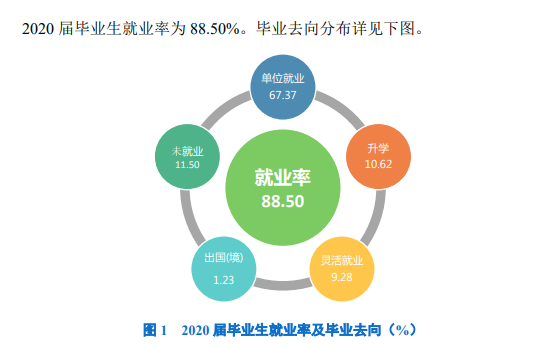 哈尔滨学院就业率及就业前景怎么样,好就业吗？