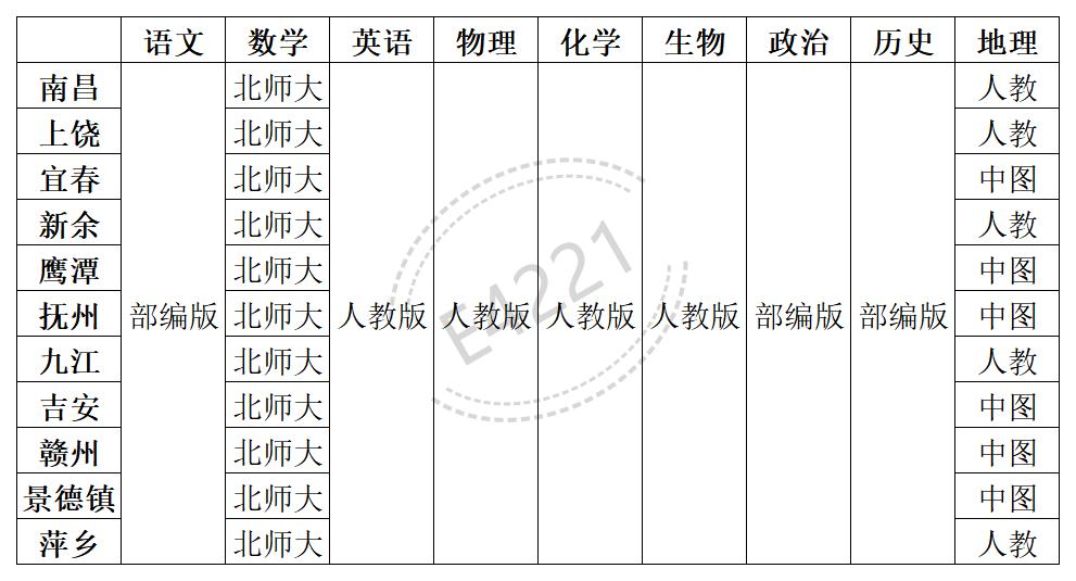 江西高中所有学科教材版本汇总表