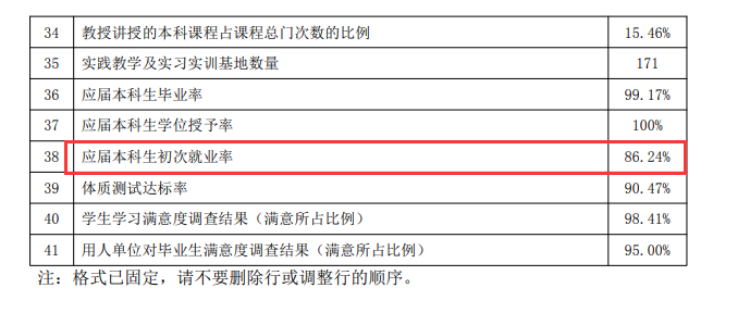 营口理工学院就业率及就业前景怎么样,好就业吗？