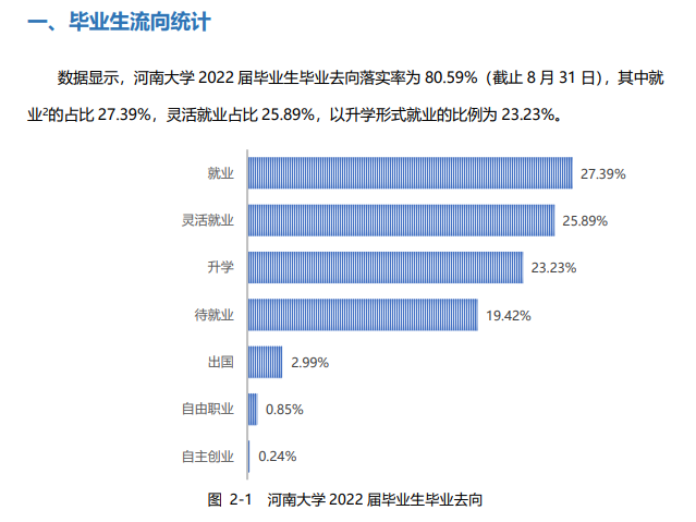 河南大学就业率及就业前景怎么样,好就业吗？