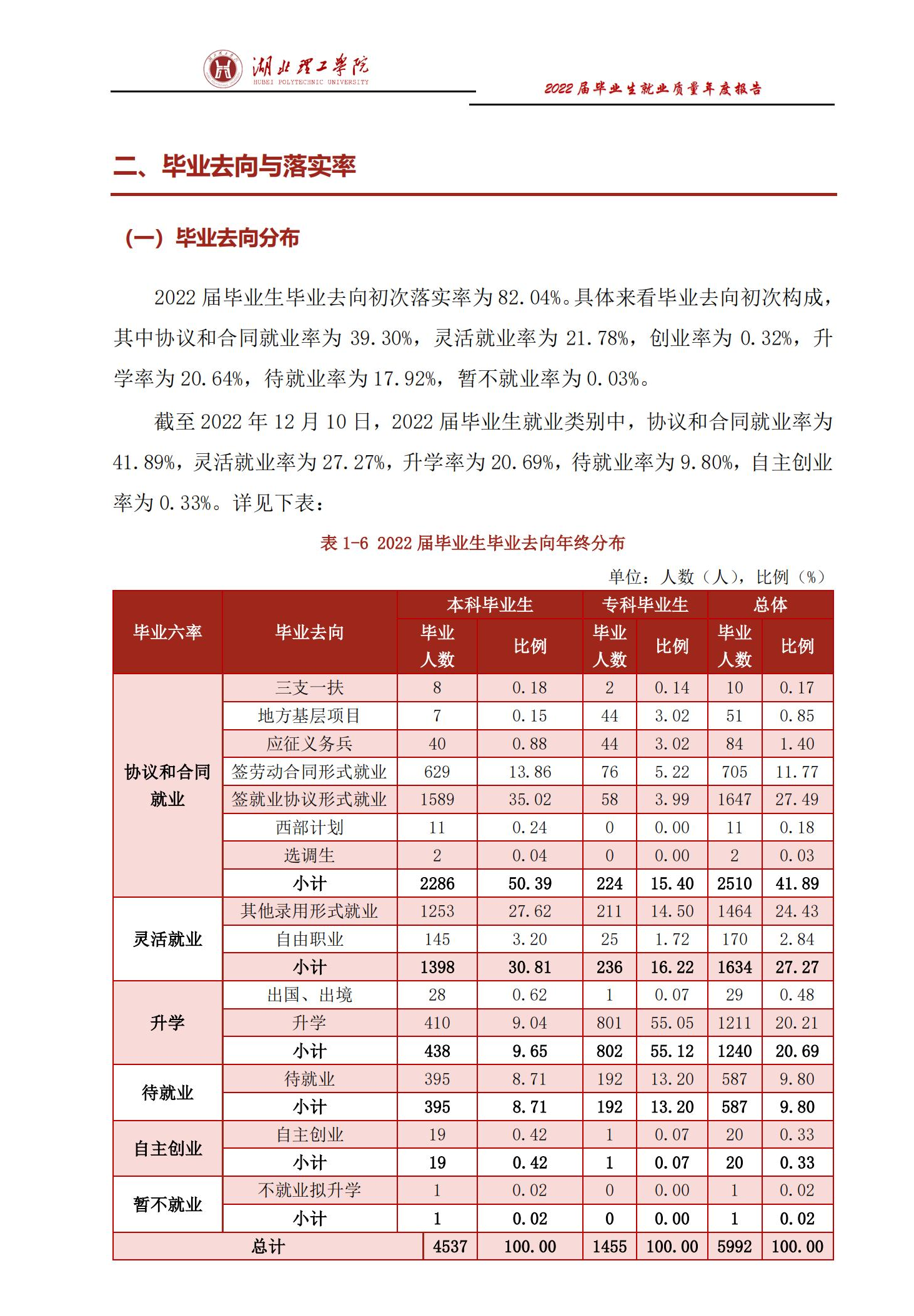 湖北理工学院就业率及就业前景怎么样,好就业吗？