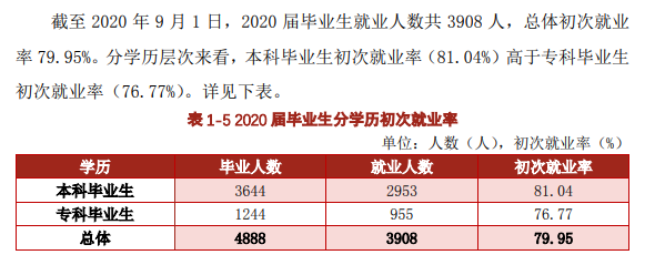 湖北理工学院就业率及就业前景怎么样,好就业吗？